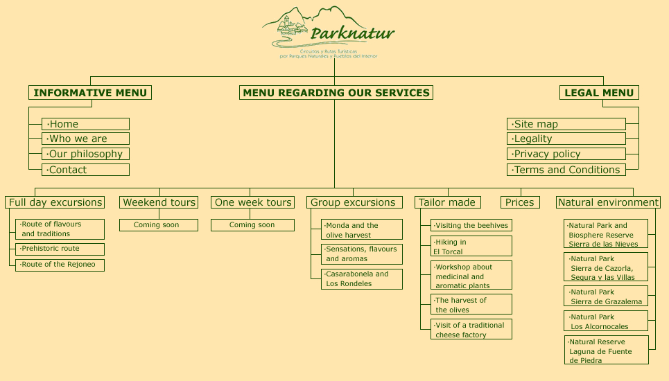 Site Map Parknatur